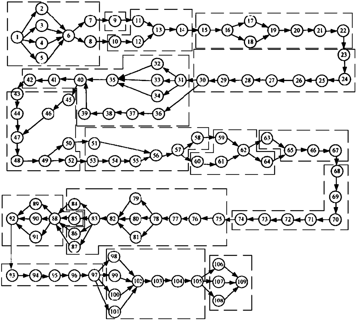 A Method of Assembly Line Balancing Considering Complexity