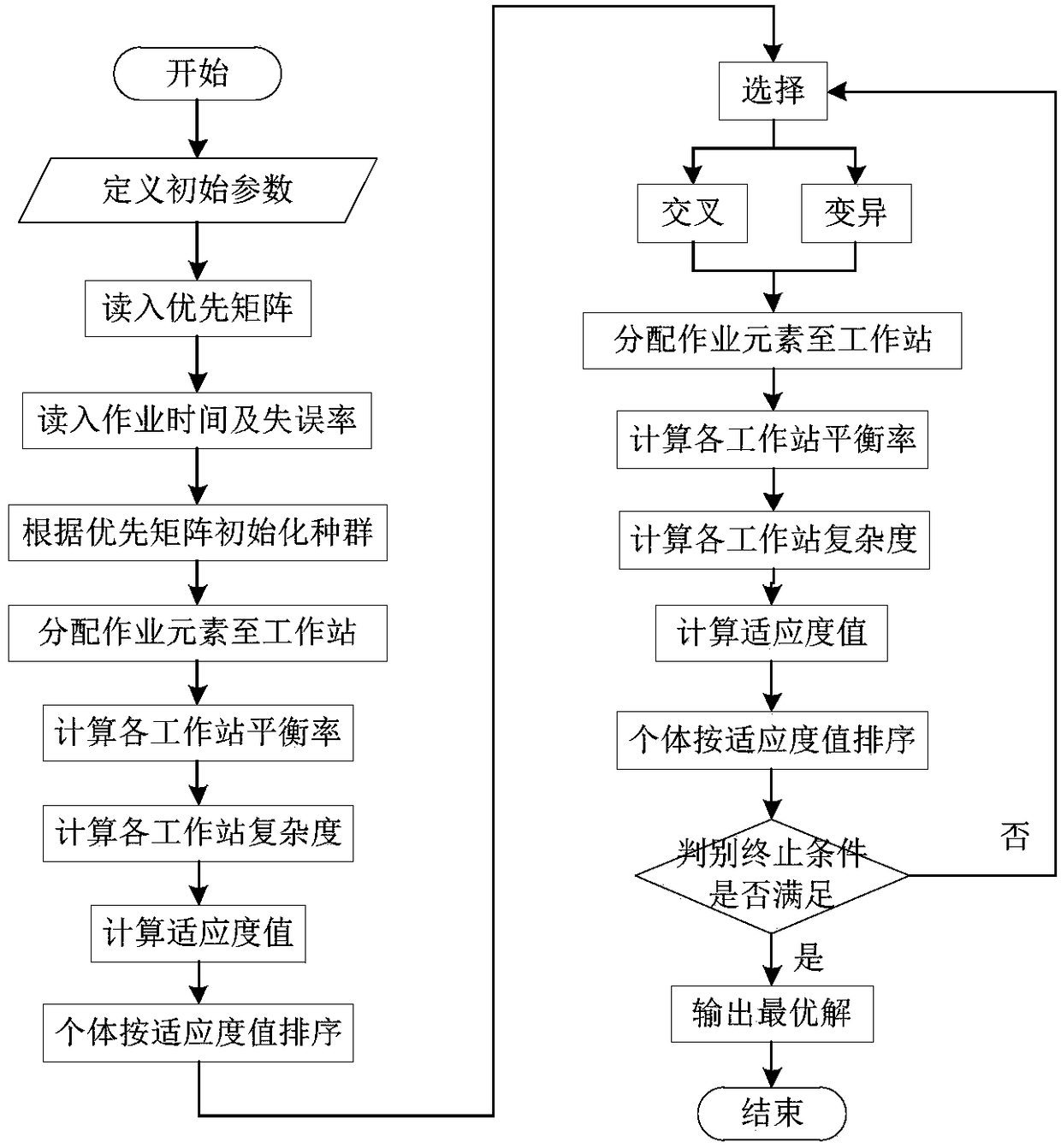 A Method of Assembly Line Balancing Considering Complexity