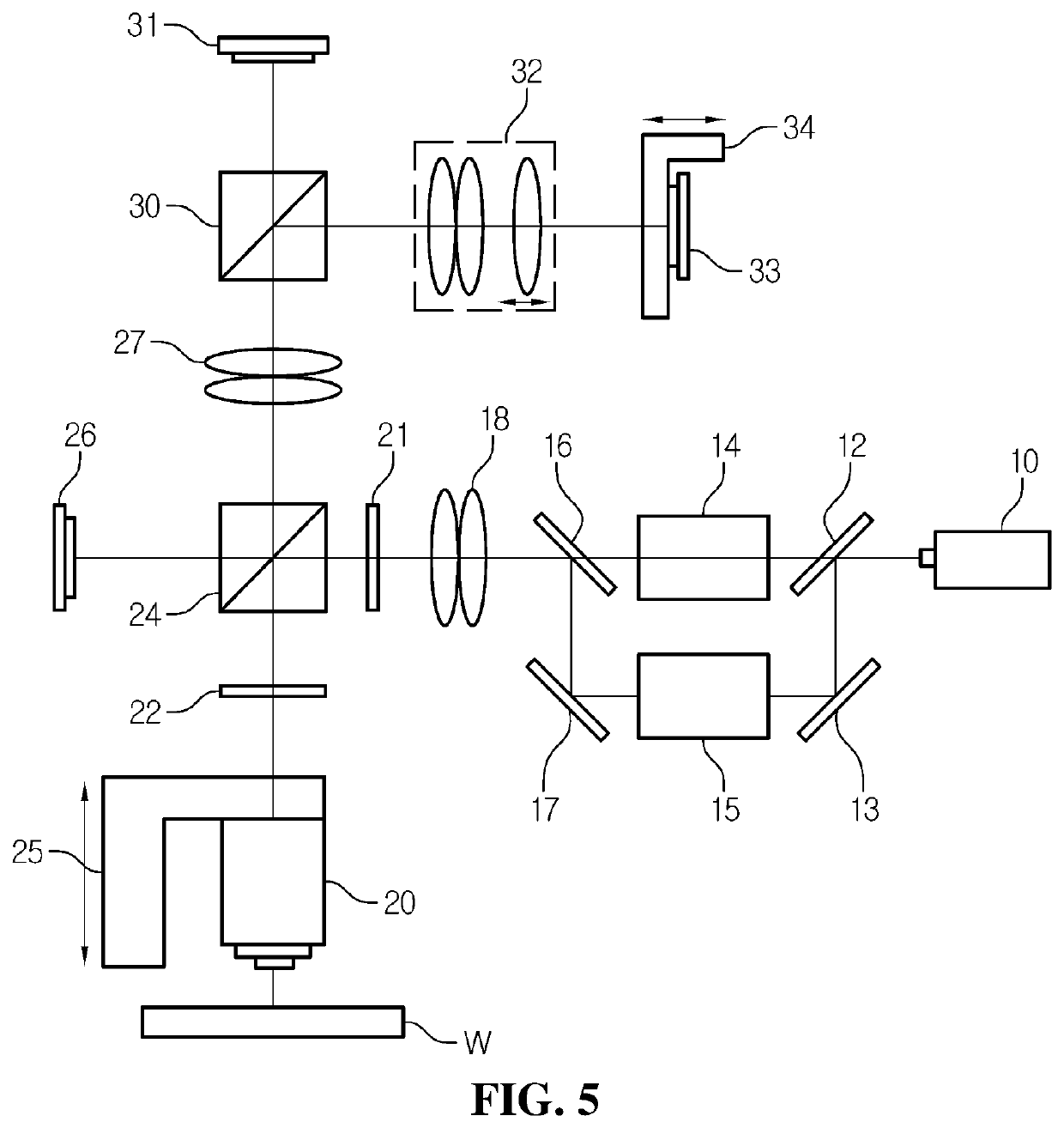 Device for measuring overlay