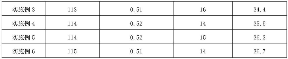 High gel content extinction polyvinyl chloride resin and preparation method thereof