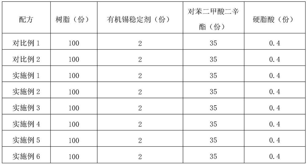 High gel content extinction polyvinyl chloride resin and preparation method thereof