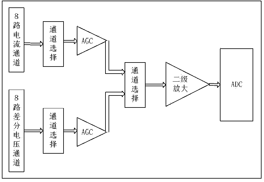 Low-power-consumption weak signal data acquisition and wireless transmission module