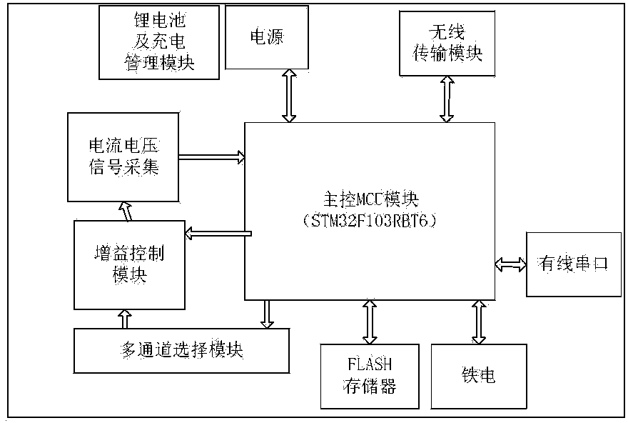 Low-power-consumption weak signal data acquisition and wireless transmission module