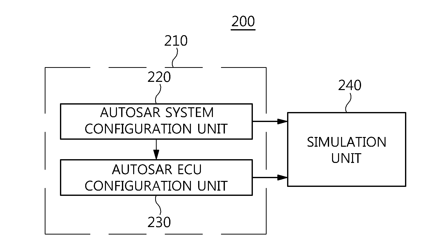 Apparatus and method for verifying interoperability between application software and autosar service