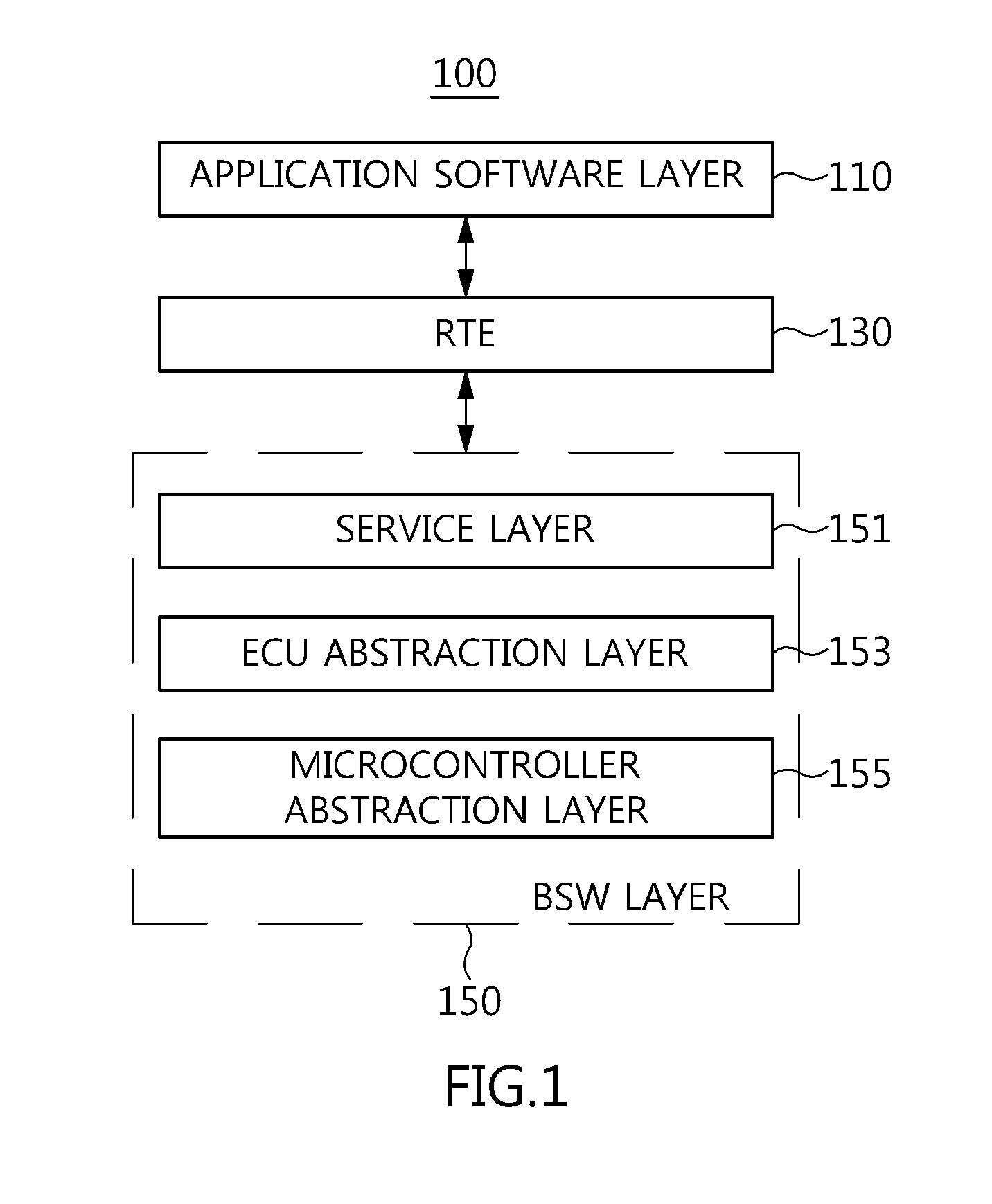 Apparatus and method for verifying interoperability between application software and autosar service