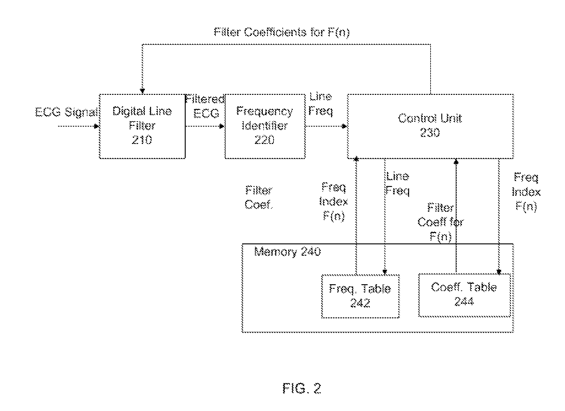 Method and system for reducing power line interferences in an ECG signal