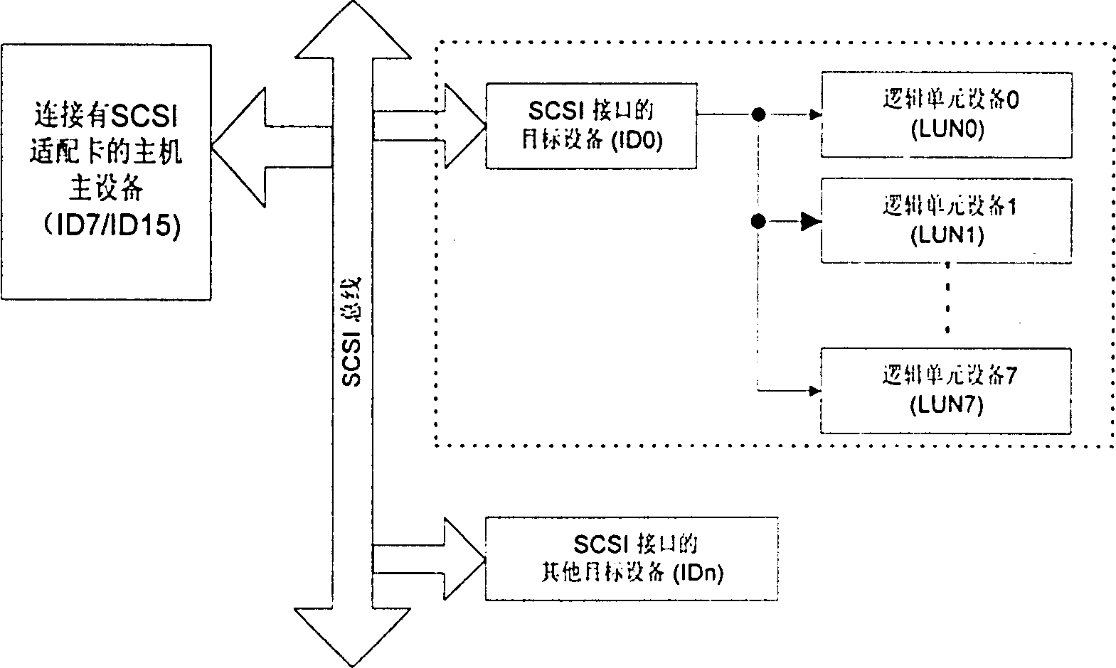 A system that connects multiple storage devices based on a single target device number