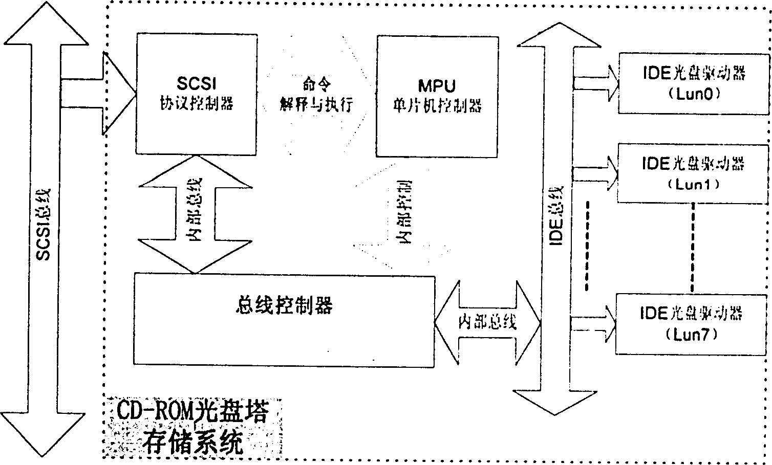 A system that connects multiple storage devices based on a single target device number