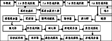 Preparation method for achnatherum splendens pulp