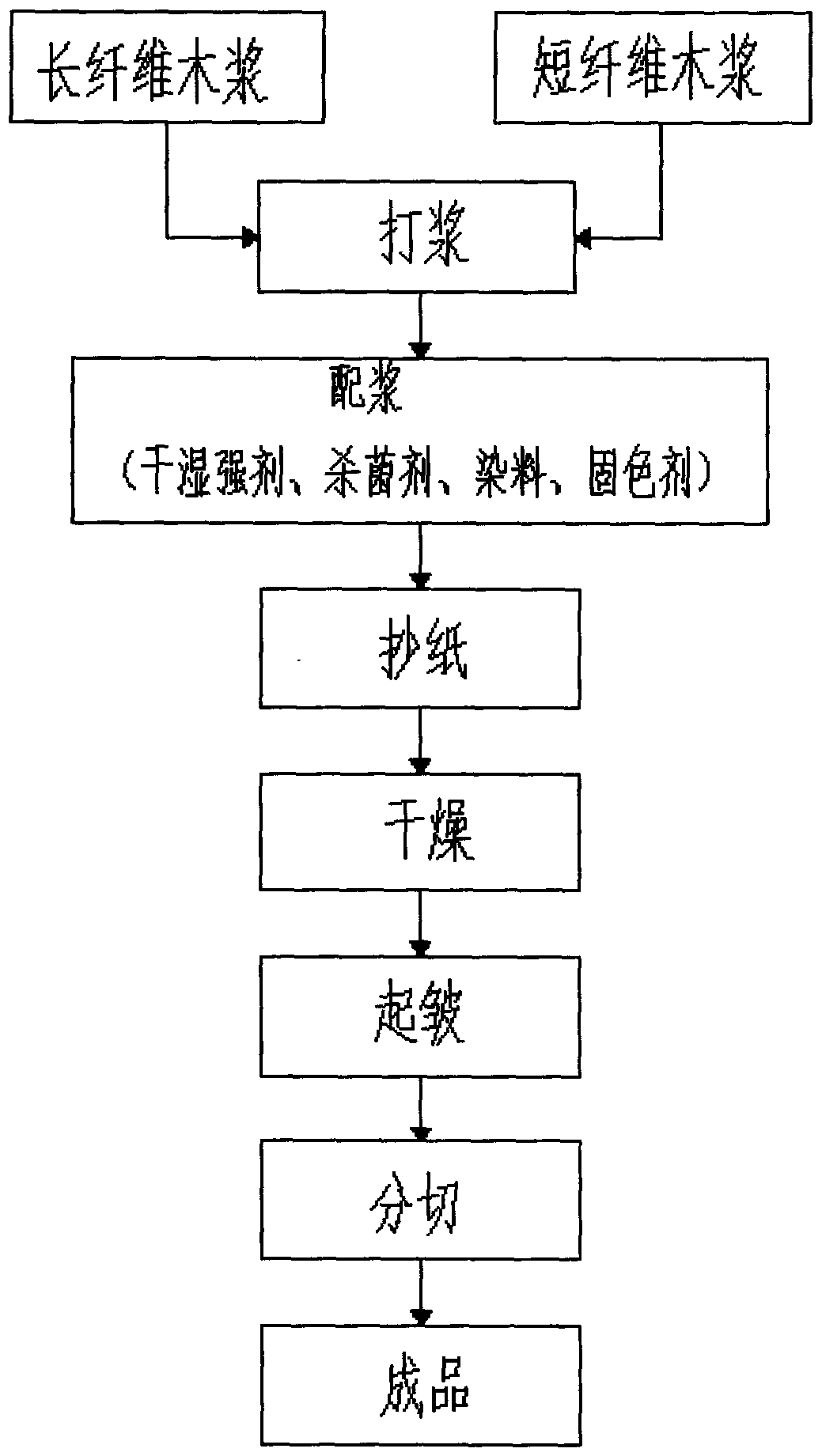 A method of making crumpled colored dental paper scarf paper