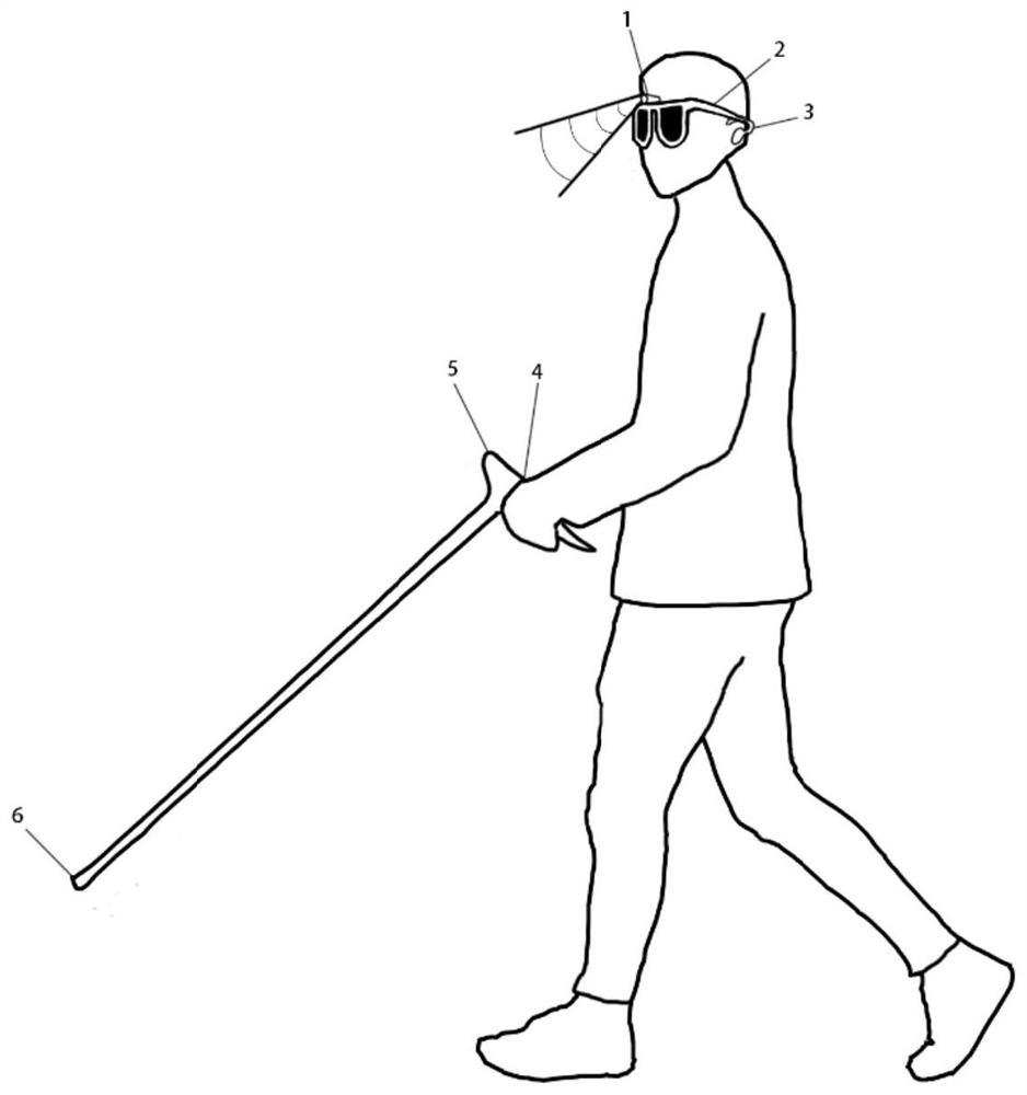 A terrain detection method for blind guide sticks based on active vision guidance