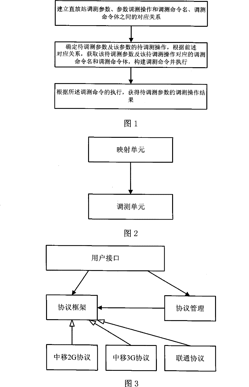 Commissioning method and device for a repeater