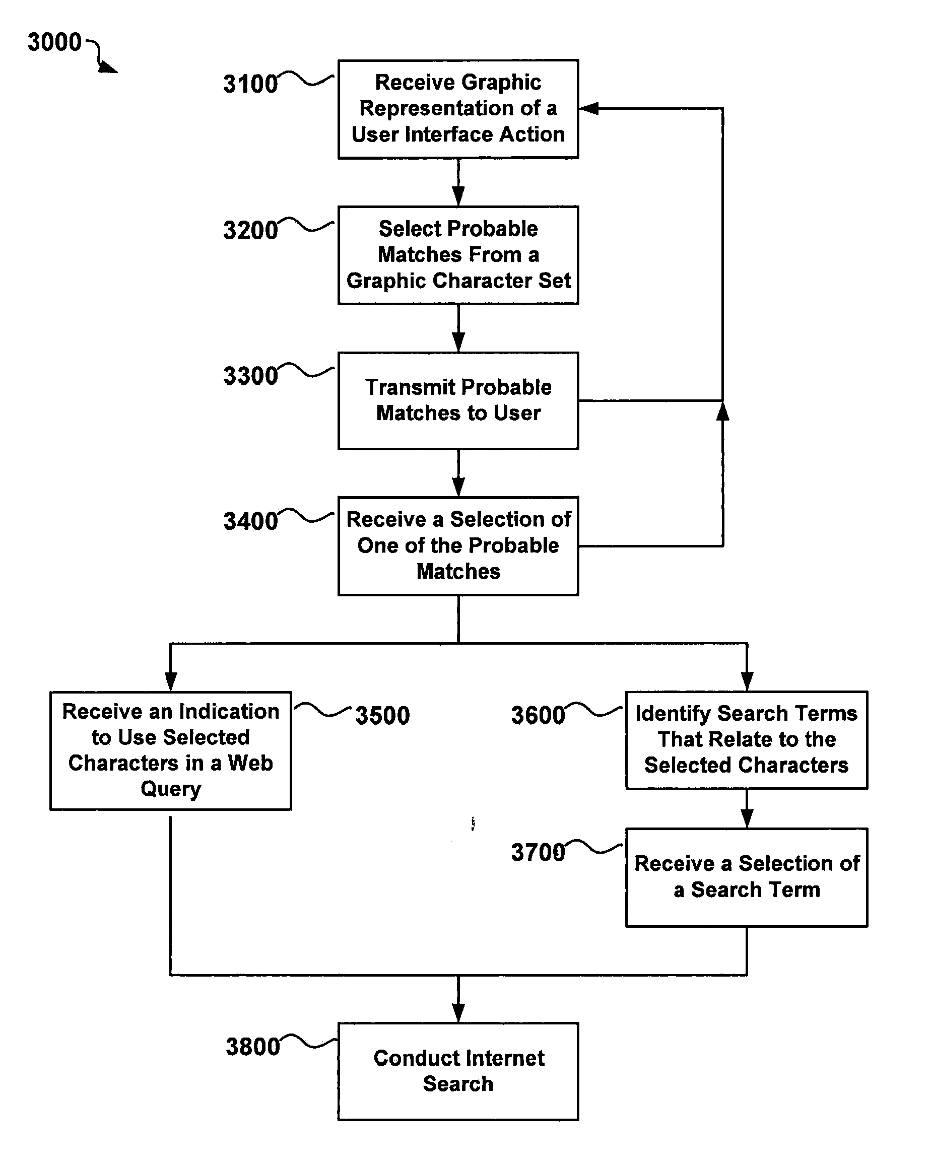 System and method for online handwriting recognition in web queries