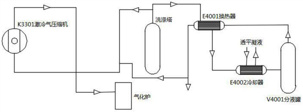 Technological process for IGCC gasifier chilling gas
