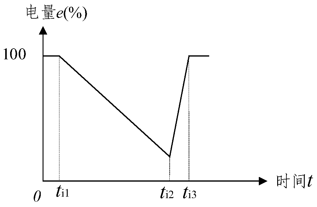 A Regional Task Decomposition Method for Space-Earth-Earth Observation