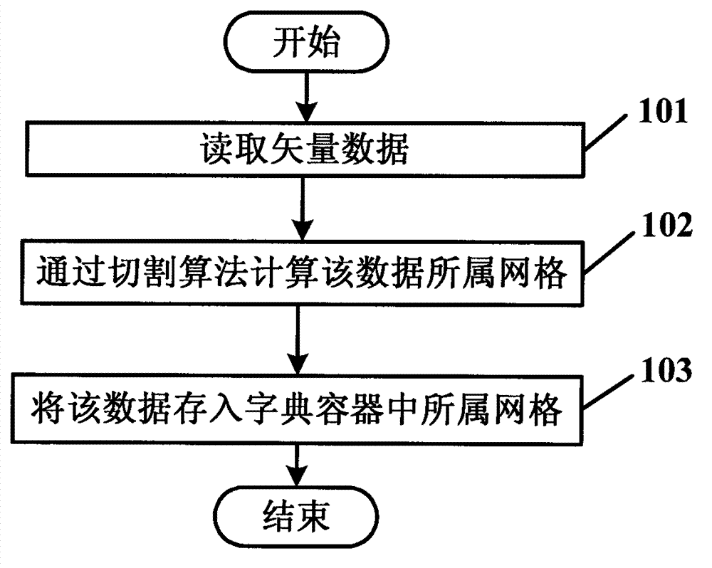 method-for-displaying-and-managing-grid-based-vector-data-with-large