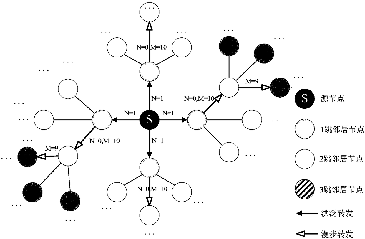 Resource search method and resource search device of unstructured P2P network