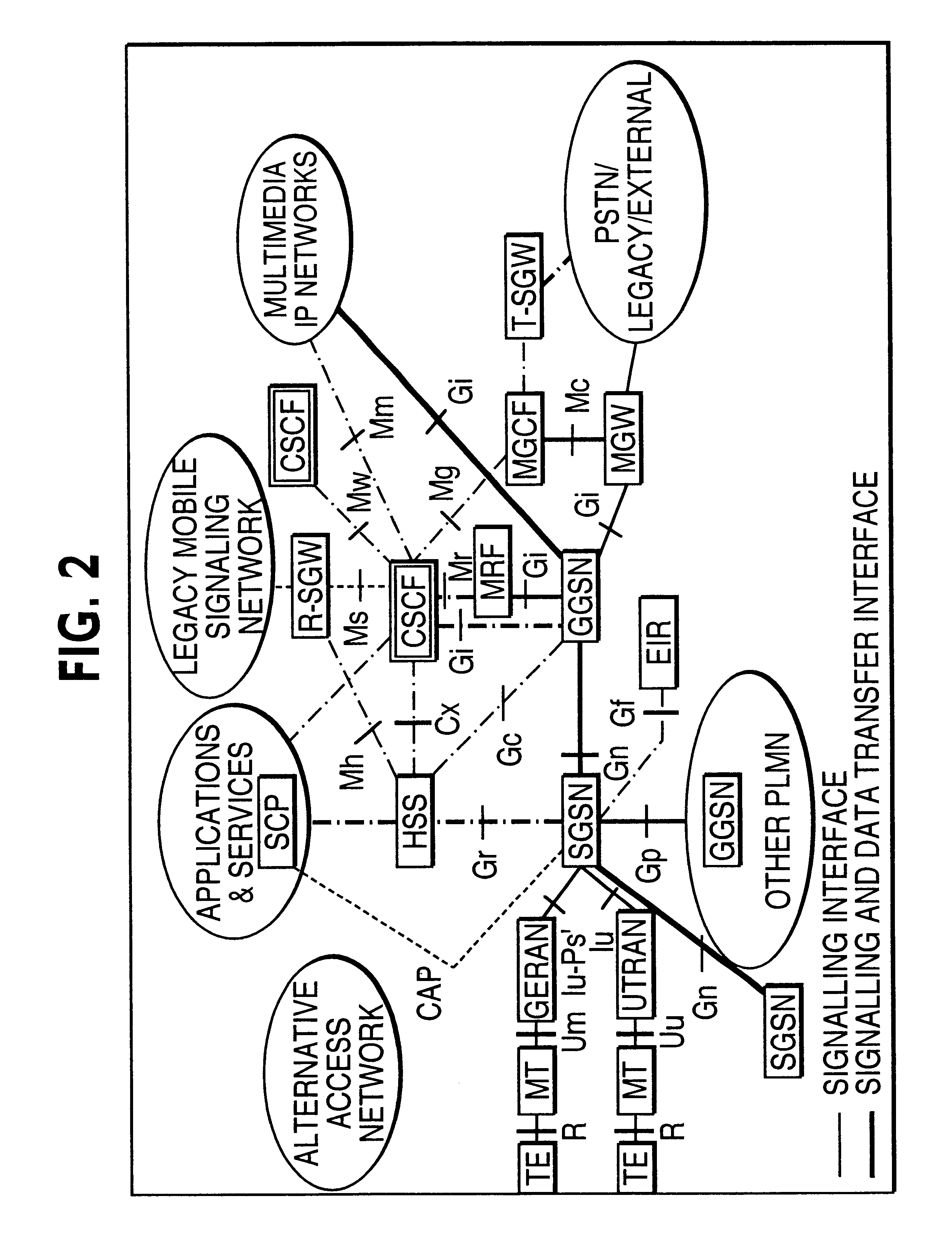 Session or handoff methods in wireless networks