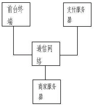 Multifunctional power-assisted traditional enterprise electronic commerce transformation service system and service method thereof