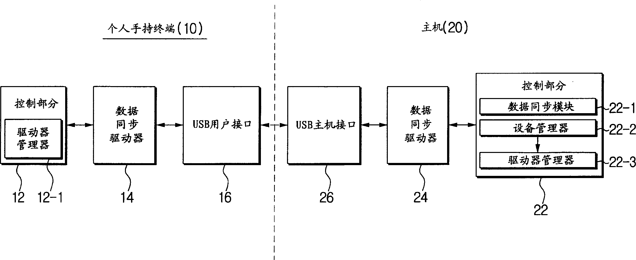 Personal handset terminal capable of alternating information with host machine and its method