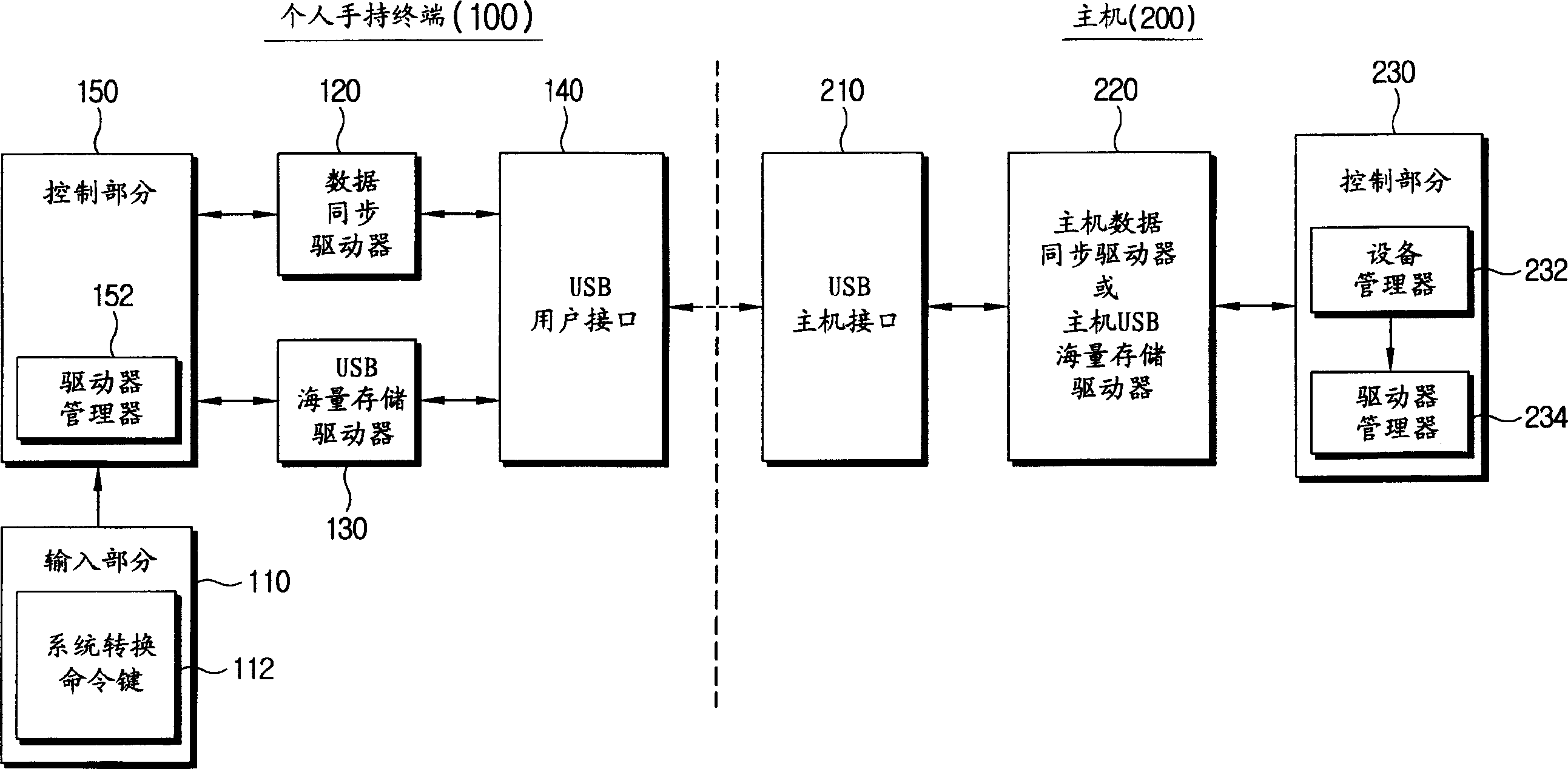 Personal handset terminal capable of alternating information with host machine and its method