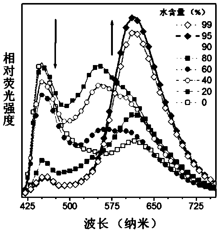 Schiff base compound based on tetraphenylethylene and maleonitrile and its preparation method and application