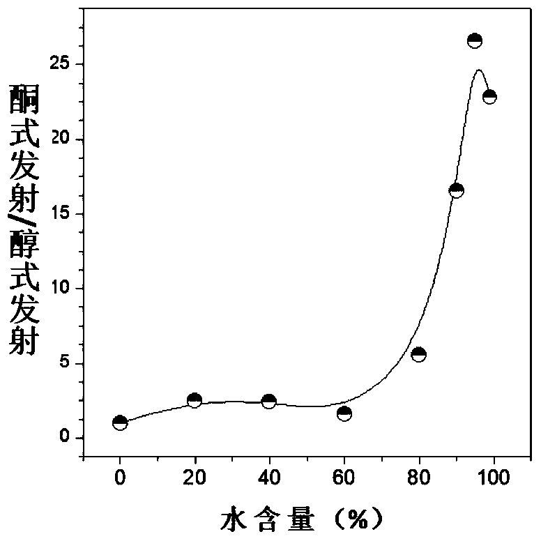 Schiff base compound based on tetraphenylethylene and maleonitrile and its preparation method and application