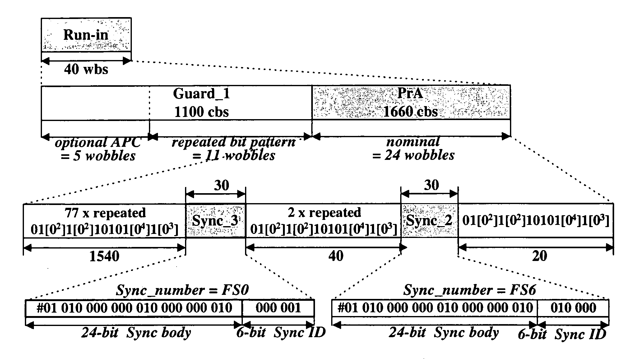 Recording medium with a linking area thereon and apparatus and methods for forming, recording, and reproducing the recording medium