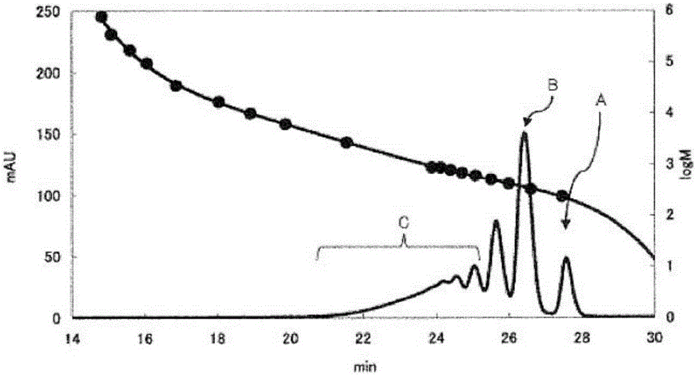 Oxazolidone ring-containing epoxy resin, method for producing the thereof, epoxy resin composition, application and epoxy resin hardener