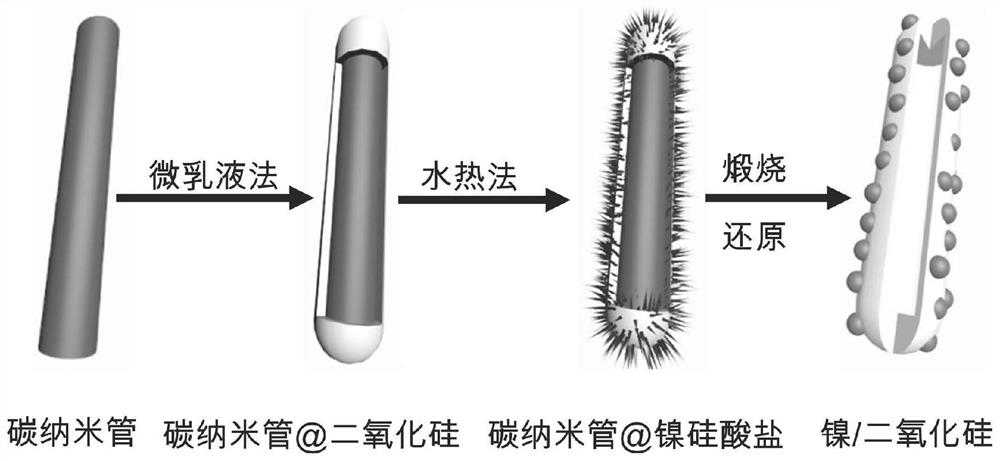 A highly dispersed silica nanotube-supported nickel catalyst and its preparation method