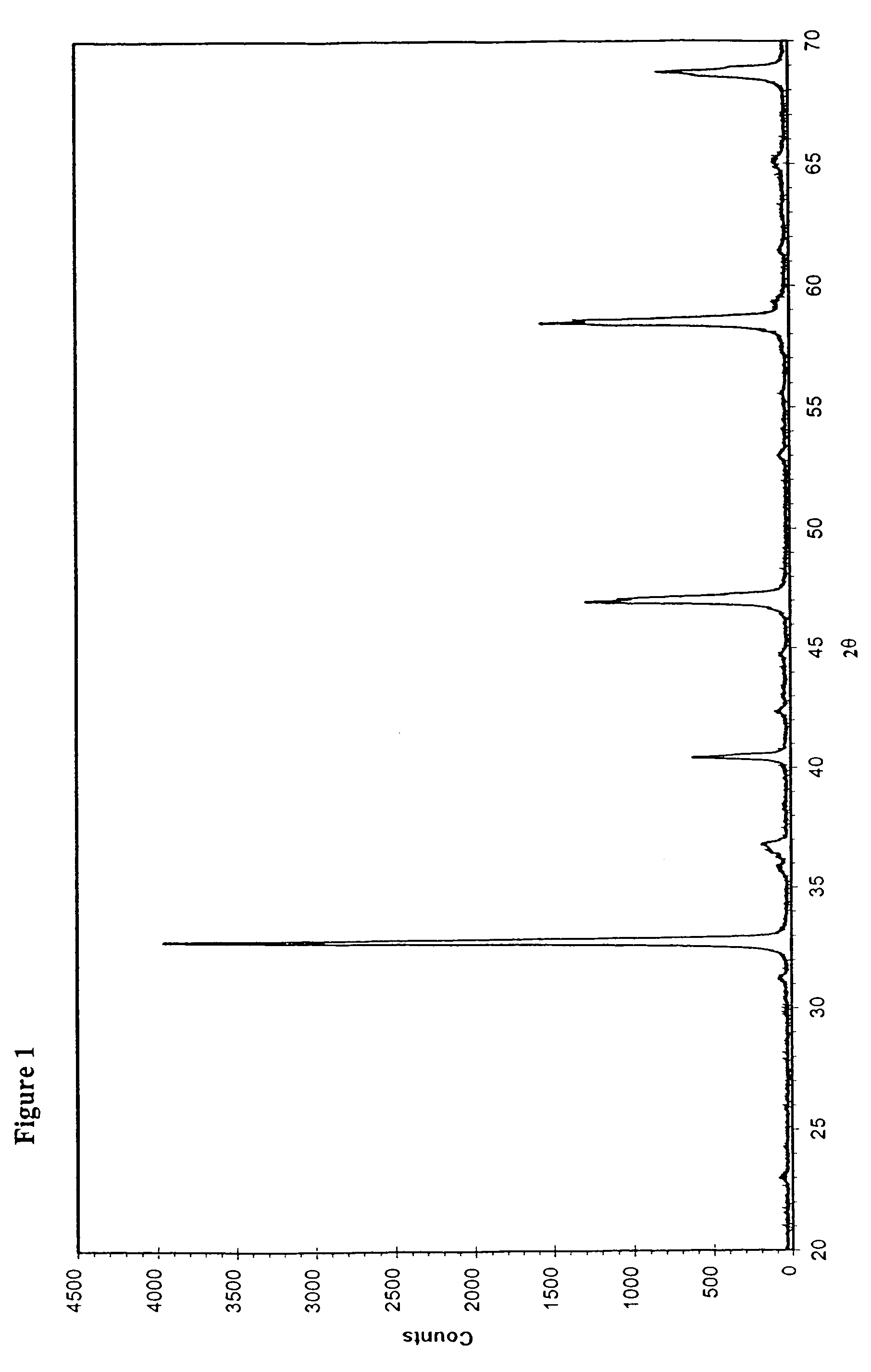 Supported perovskite-type oxides and methods for preparation thereof