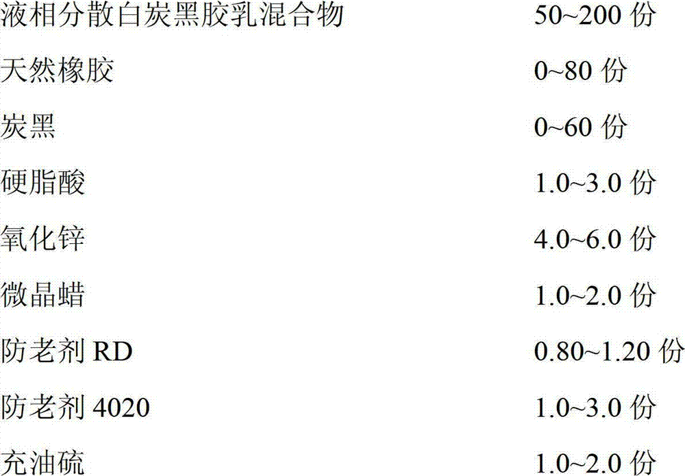 Tread rubber sizing material containing liquid phase dispersion white carbon black latex mixture and preparation method and application thereof