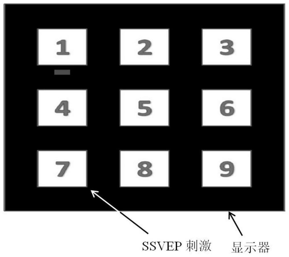 Brain-computer interface system with few channels and asynchronous control based on mi and ssvep dual paradigm