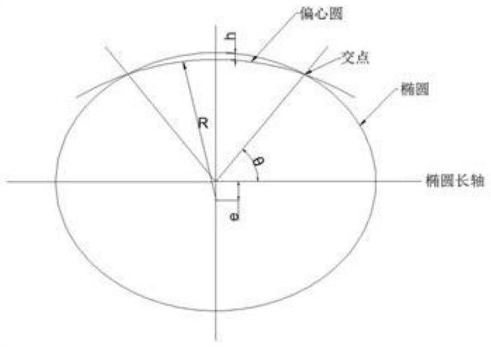A Curve Design Method for the Outer Circle Surface of Large Ellipticity Piston