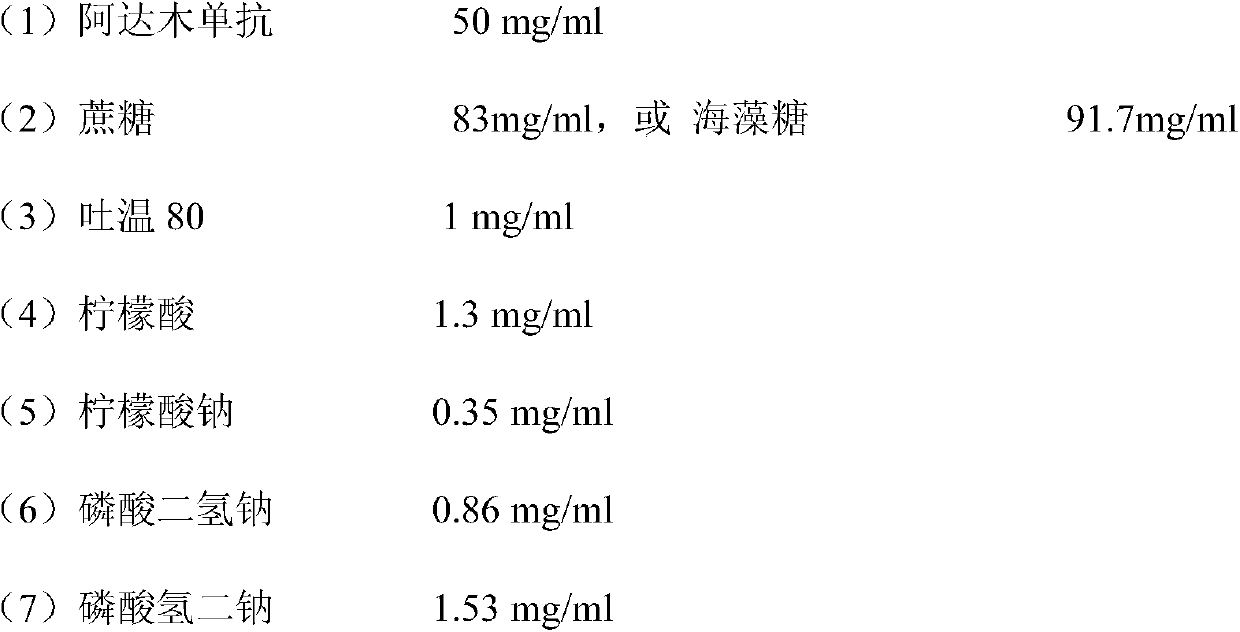 A kind of pharmaceutical composition containing adalimumab