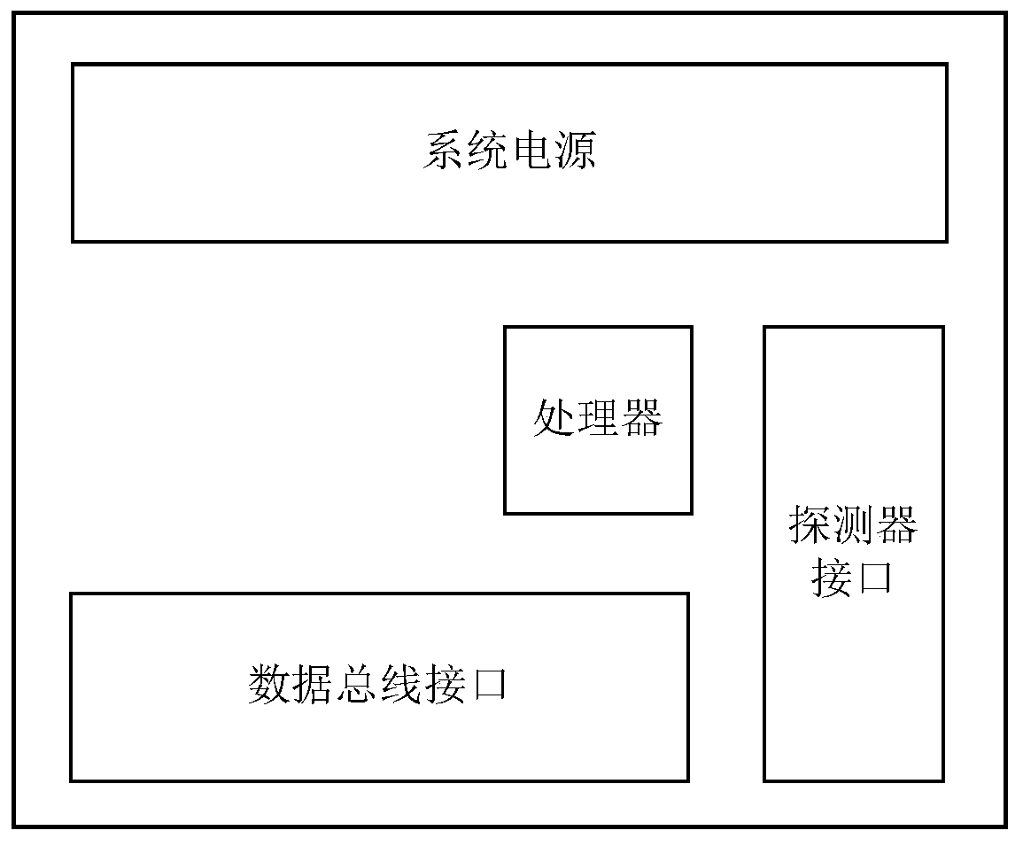 Control system of fishing boat cabin ventilation equipment