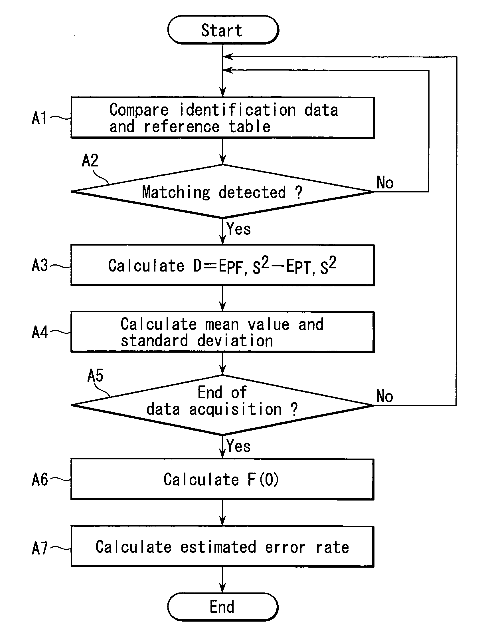 Signal evaluation method, information recording/reproducing apparatus, information reproducing apparatus, and information recording medium