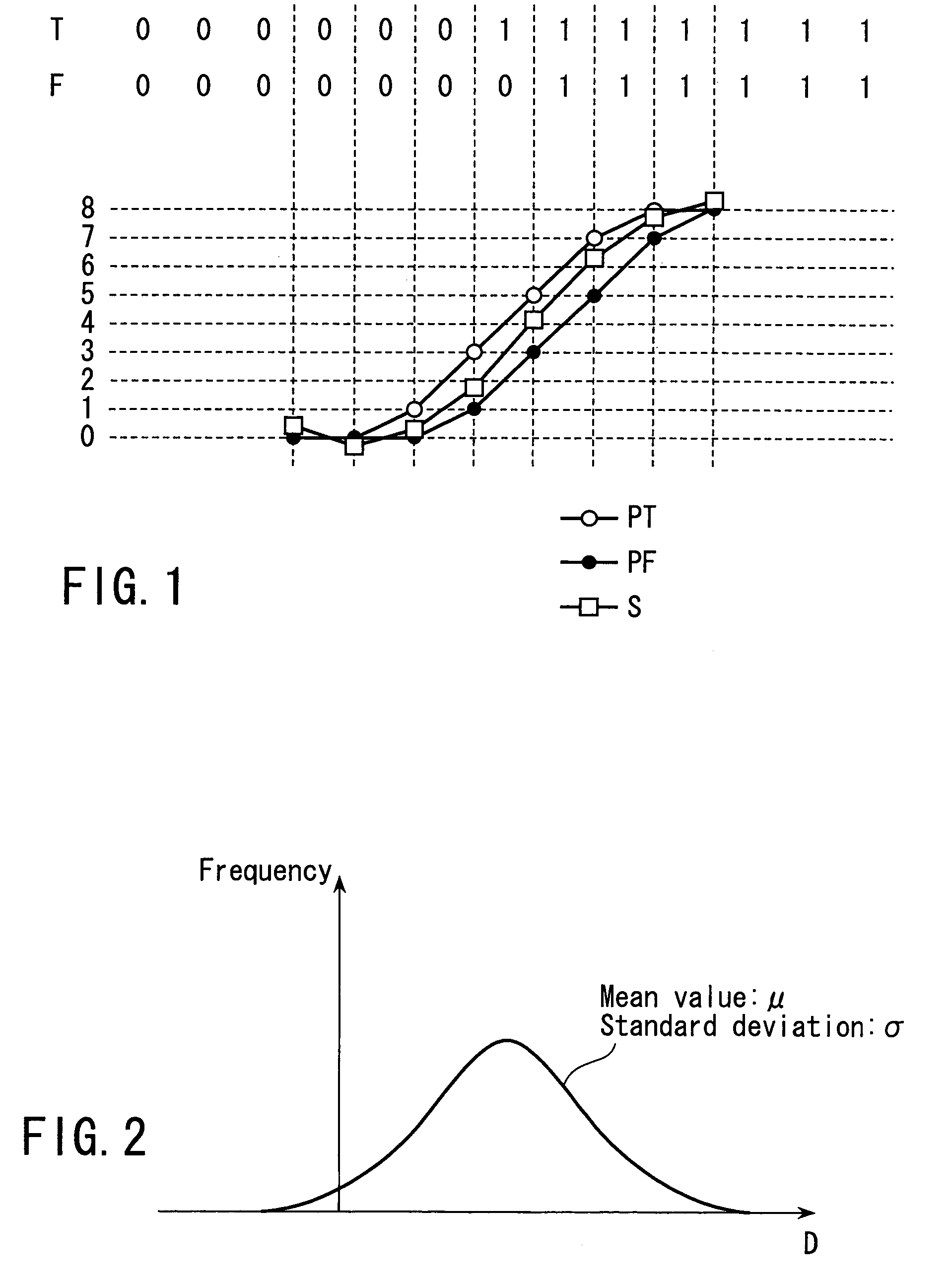 Signal evaluation method, information recording/reproducing apparatus, information reproducing apparatus, and information recording medium