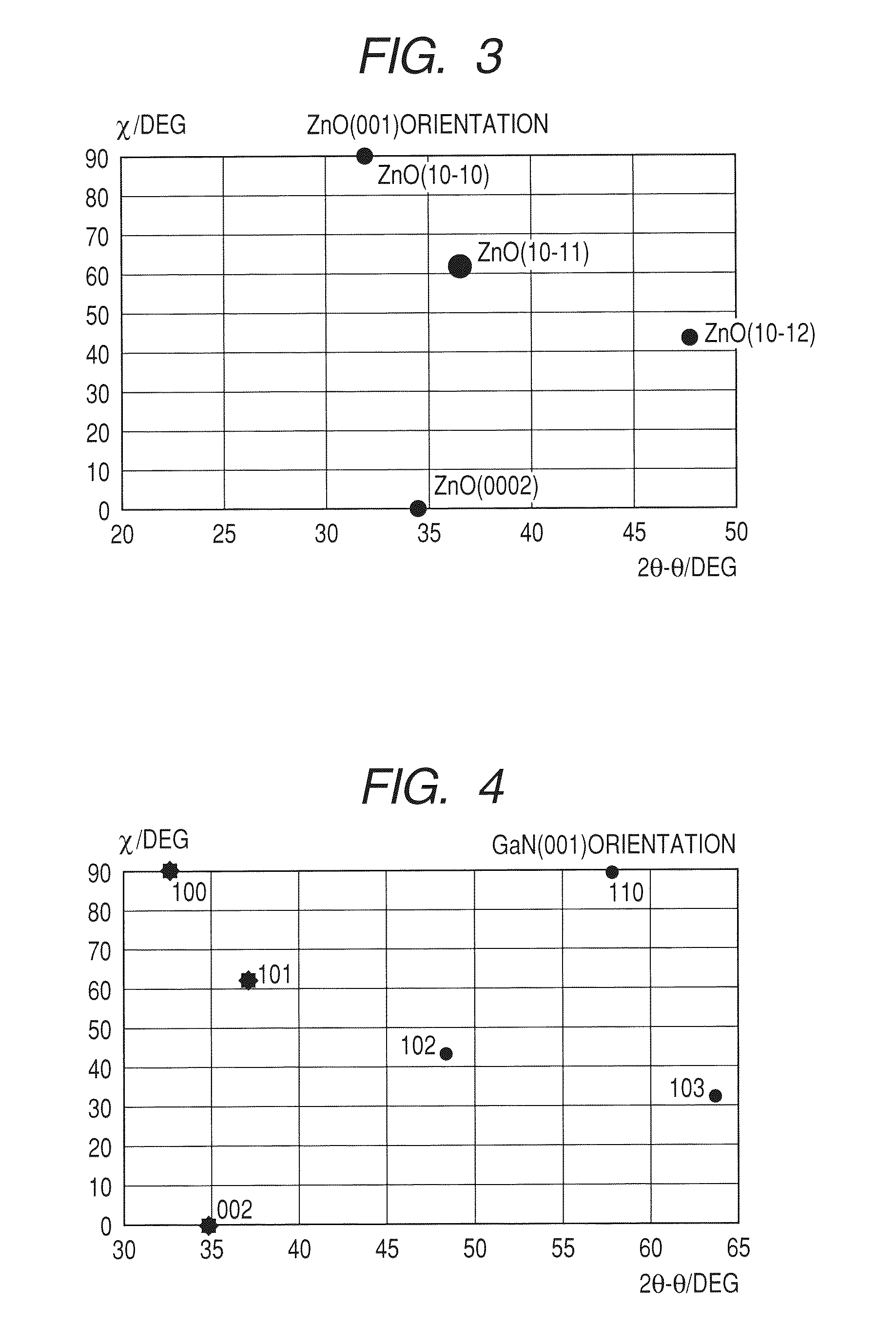 Substrate for growing wurtzite type crystal and method for manufacturing the same and semiconductor device