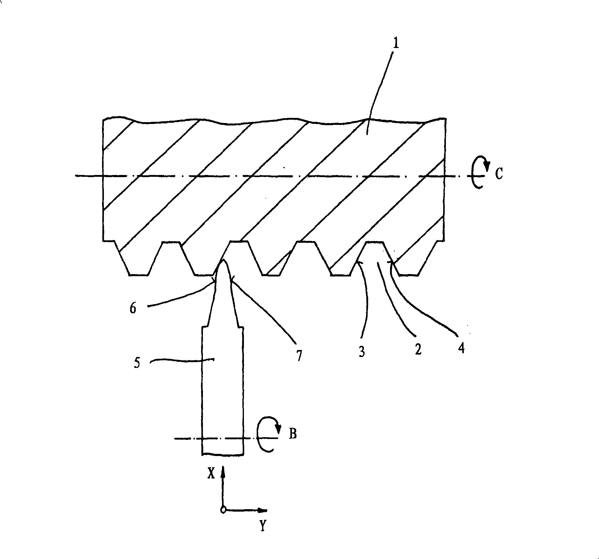 Method and grinding machine for profiling a grinding tool