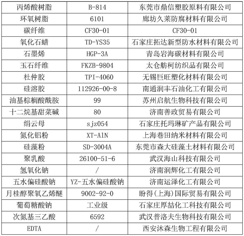 TMR stirrer material contact surface treatment process