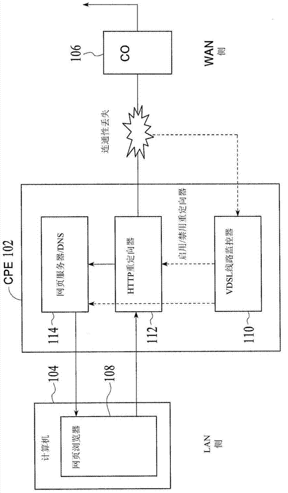 Method and apparatus to display information on a web browser based upon state of communication link