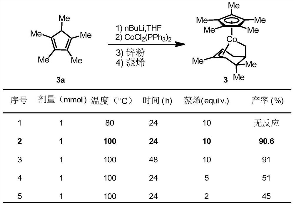 Organic transition metal compound, preparation method and method for forming transition metal-containing thin film