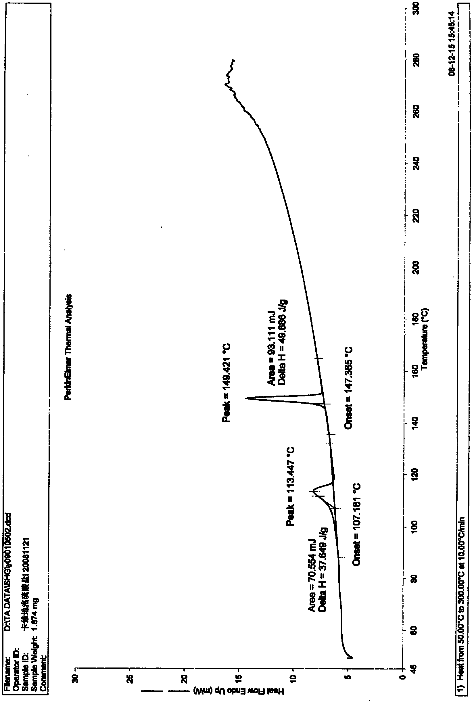 Carvedilol sulphate crystals, preparation method and application thereof in medicine