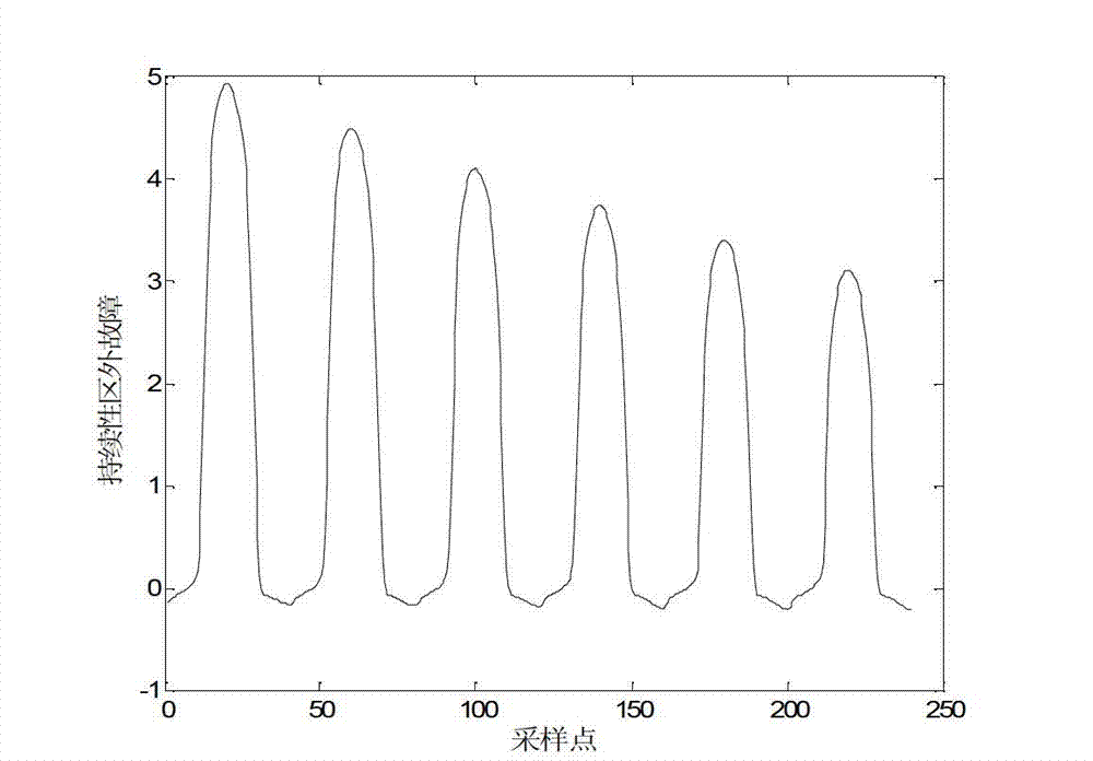 Current transformer (CT) saturation detection method based on Hilbert-Huang transformation (HHT)