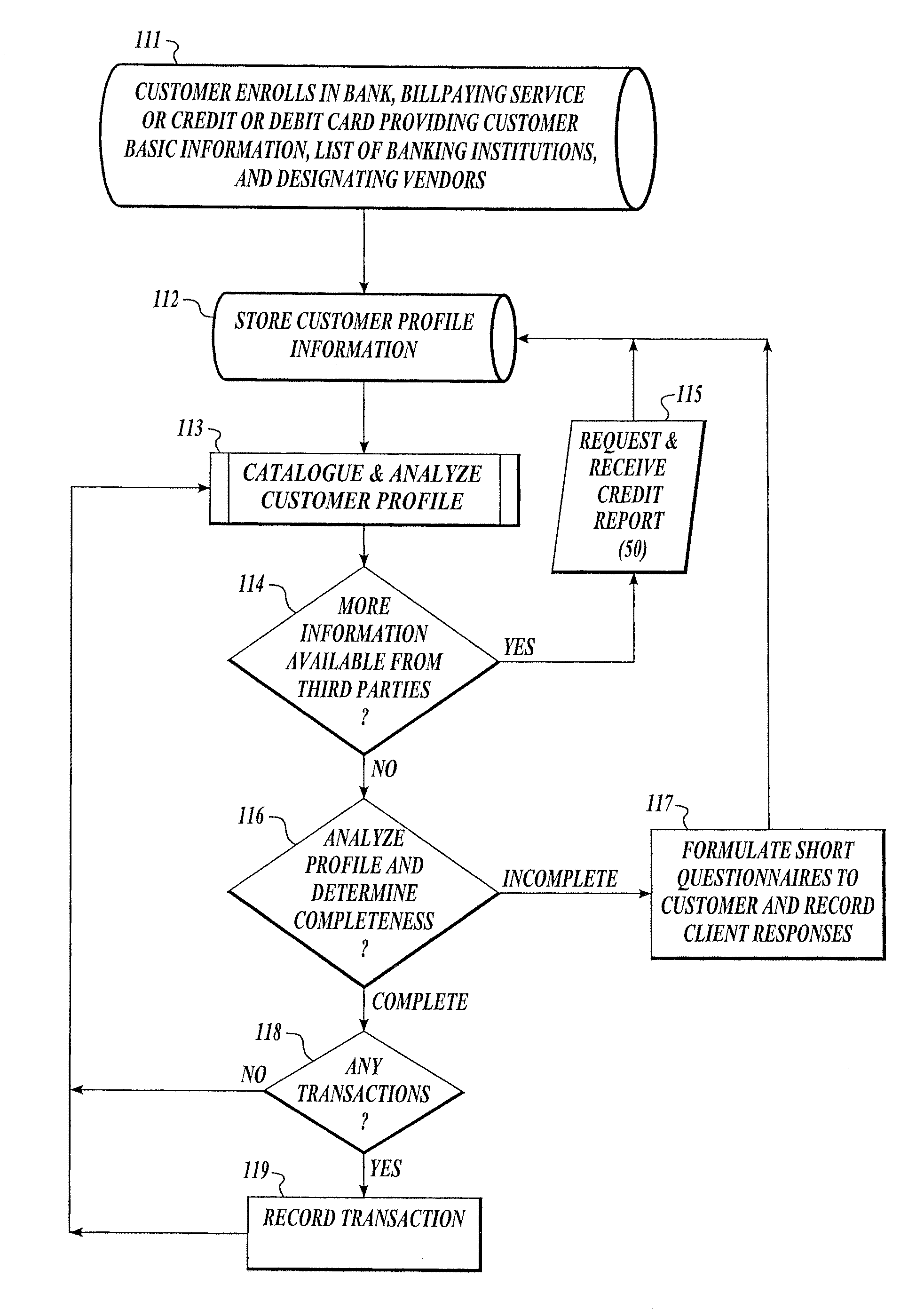 System and method for dynamic price setting and facilitation of commercial transactions
