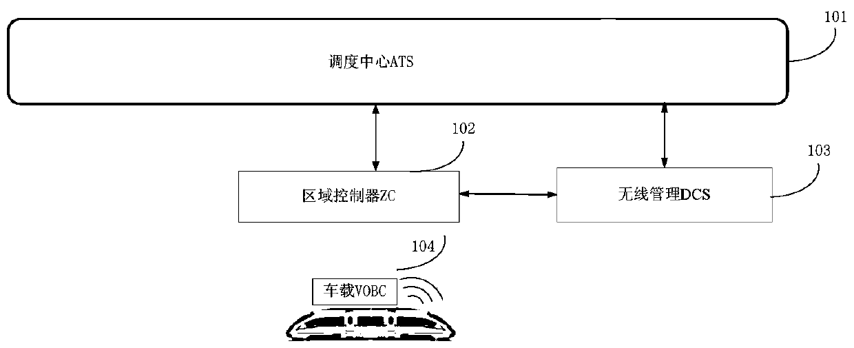 Comprehensive energy-saving system of urban rail transit and comprehensive energy-saving method based on the system