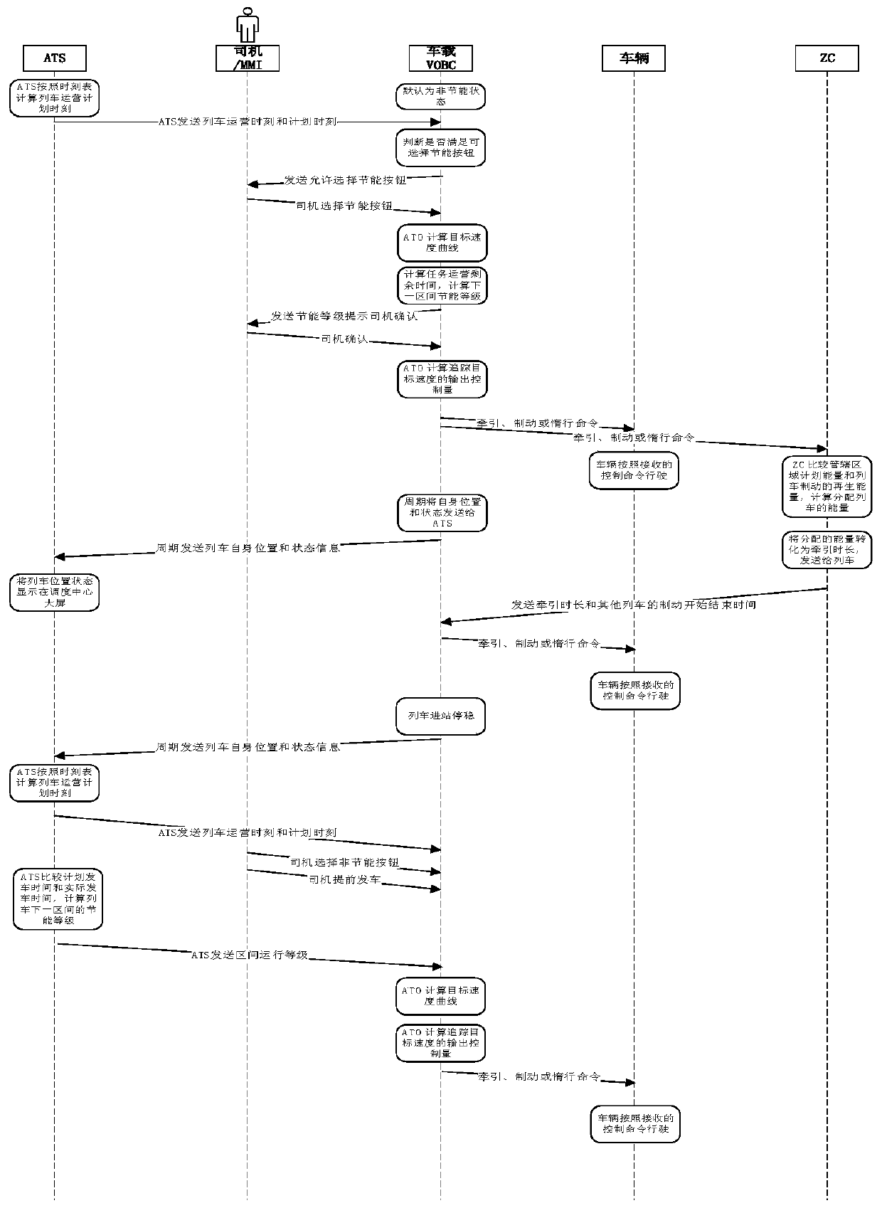 Comprehensive energy-saving system of urban rail transit and comprehensive energy-saving method based on the system