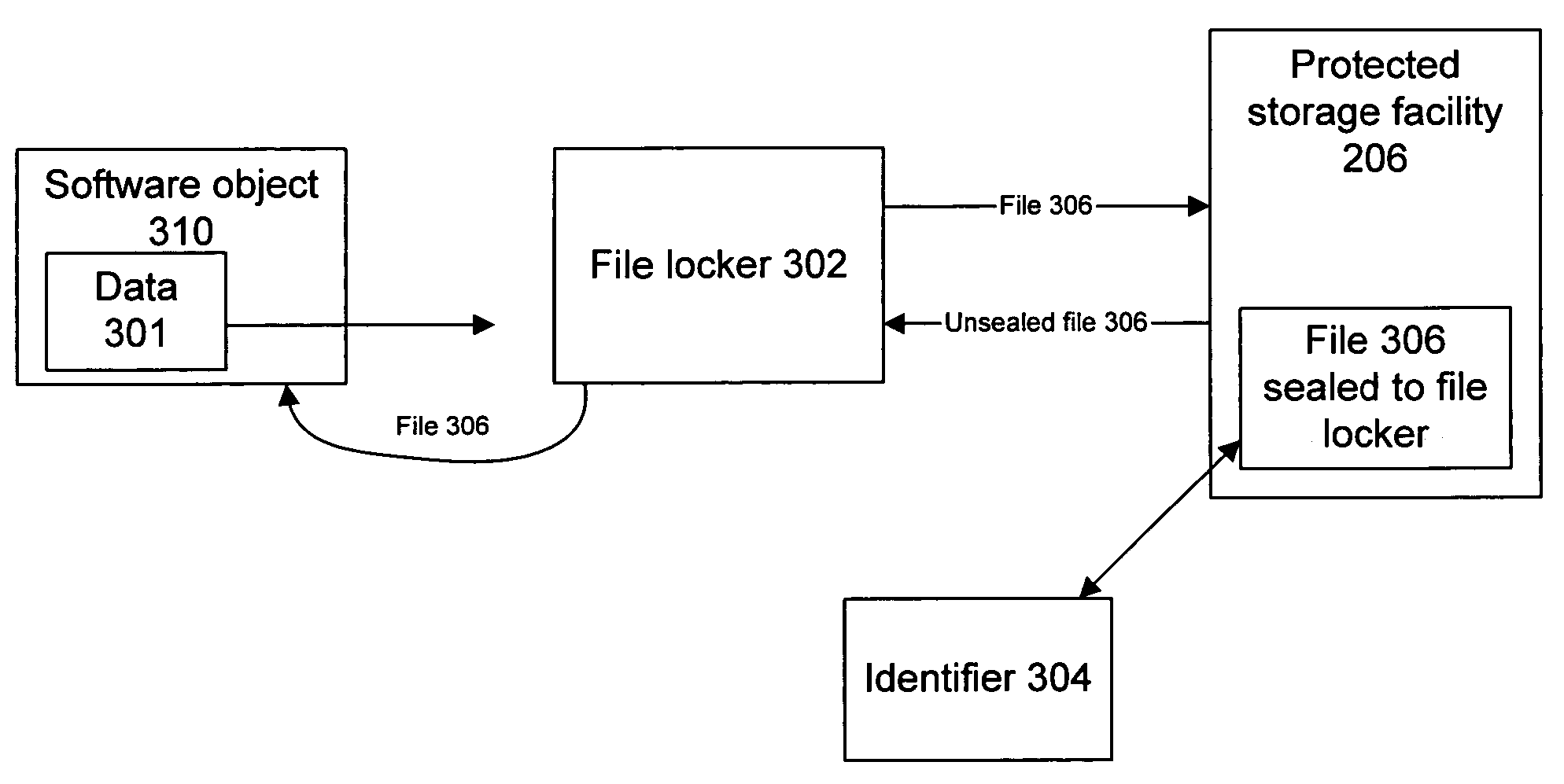 Fire locker and mechanisms for providing and using same