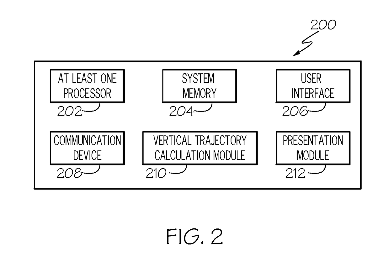 Methods and apparatus for global optimization of vertical trajectory for an air route